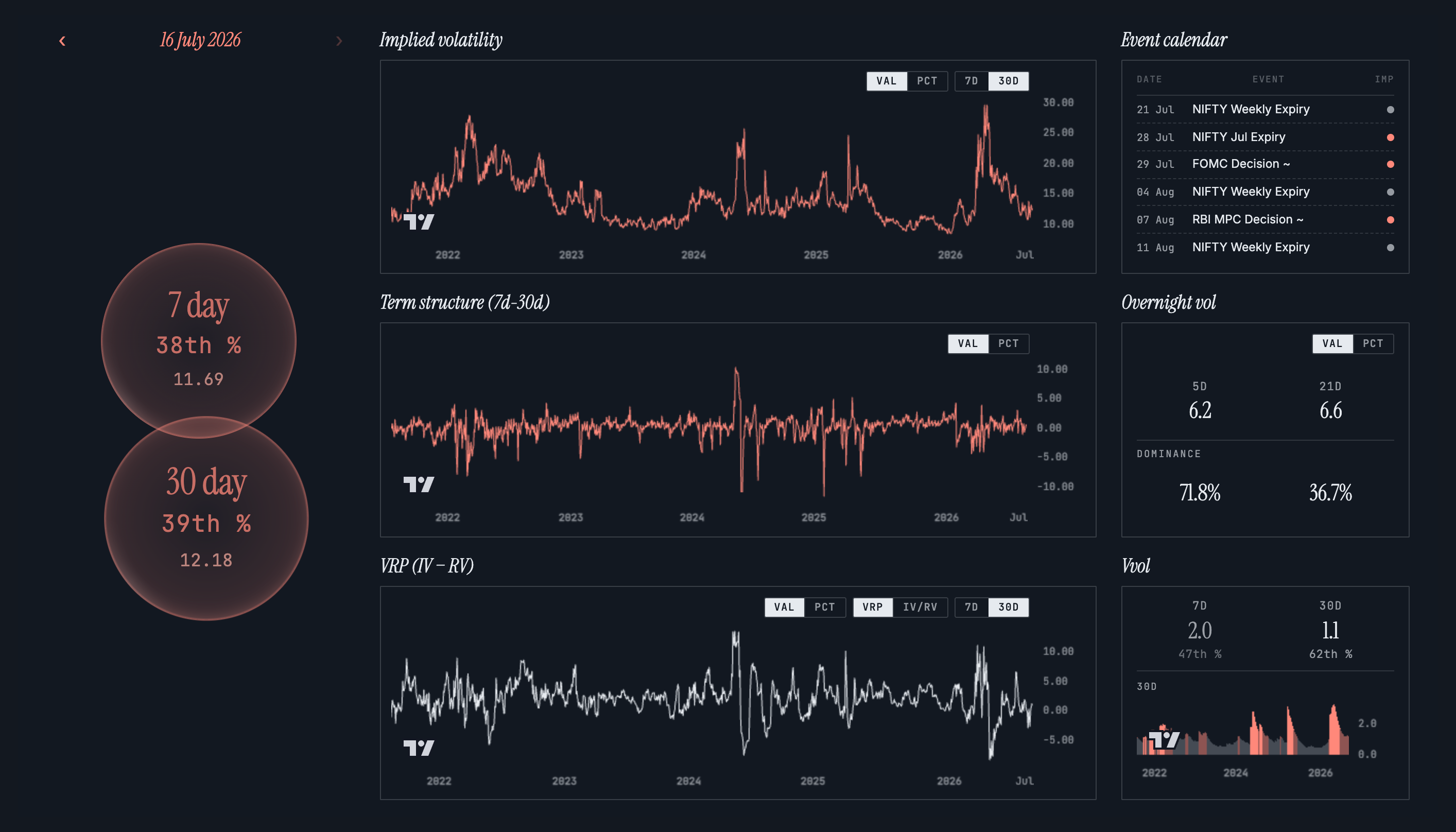 Voldash terminal — implied vol, term structure, percentile bubbles, event calendar